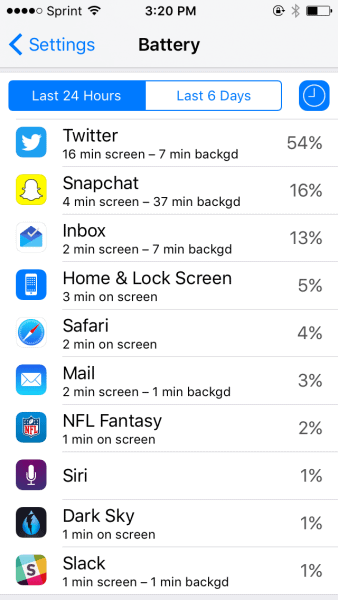 Battery usage screenshot for iOS9